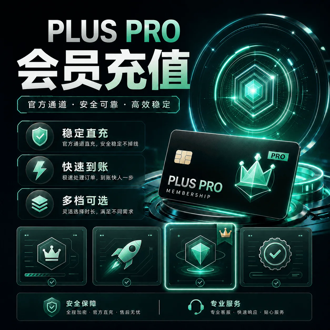 【质保一个月】OpenAI Pro5x正价代充【带官方账单】